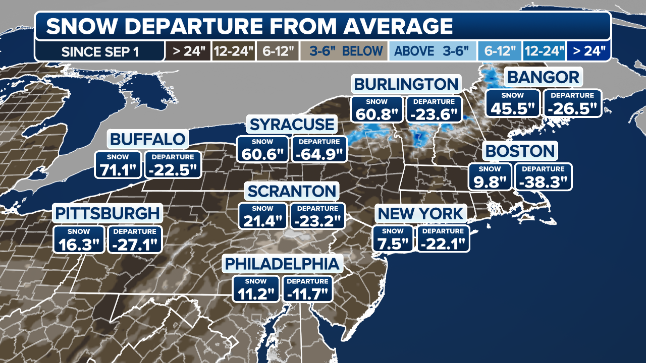 Where is the snow? US approaches midpoint of meteorological winter